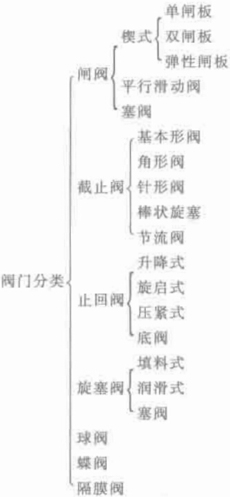 �C(j��)늮a(ch��n)Ʒ���Y(ji��)��(g��u)���