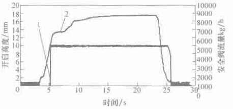 �D 1-7 �_���߶��c��������