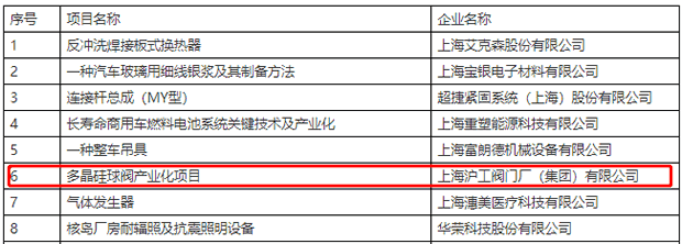 2021����Ϻ��мζ��^(q��)�����a(ch��n)�I(y��)���(xi��ng)Ŀ�M���(xi��ng)��ʾ�����ֽ؈D��